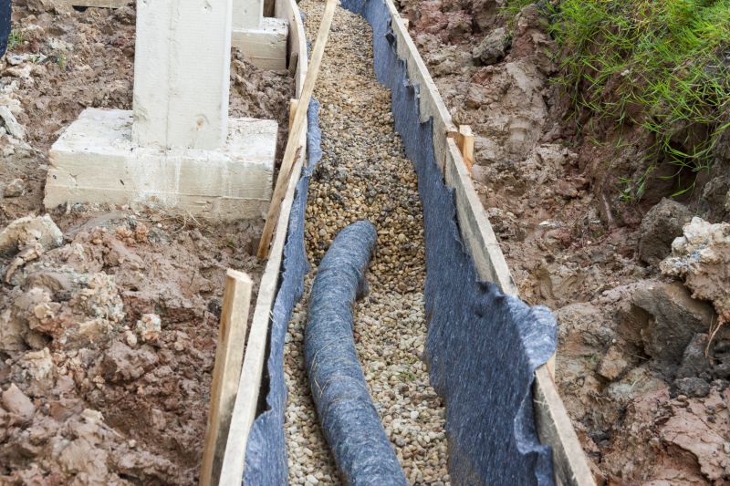 French Drain Systems